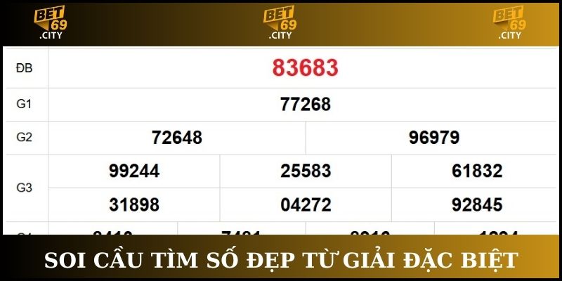soi cầu giải đặc biệt xổ số 3 miền